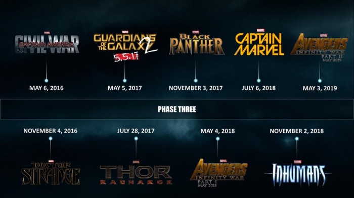 Marvel Phase 3 Übersicht