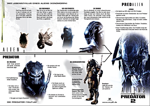 Alien Predator Evolution
